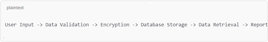 map the data flow